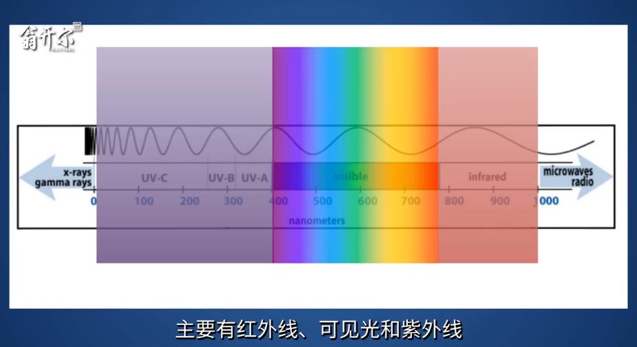 老化试验箱工作原理:耐光性和光稳定性测试如何模拟太阳光对材料的影响