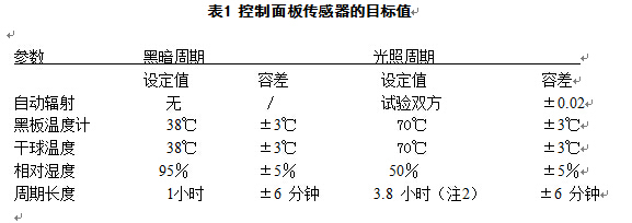 面板传感器