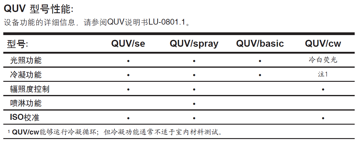 各型号QUV紫外老化箱产品对比