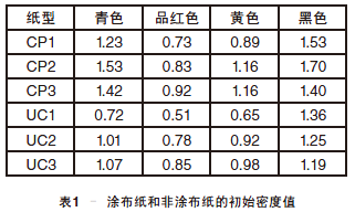 涂布纸和未涂布纸的初始密度比较