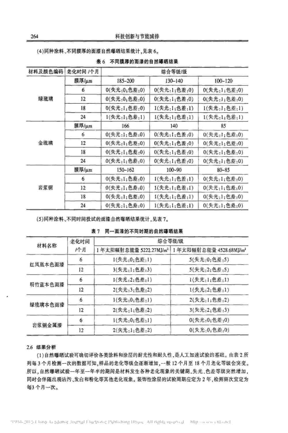 汽车车身涂层漆面氙灯人工加速老化测试方法详情图5