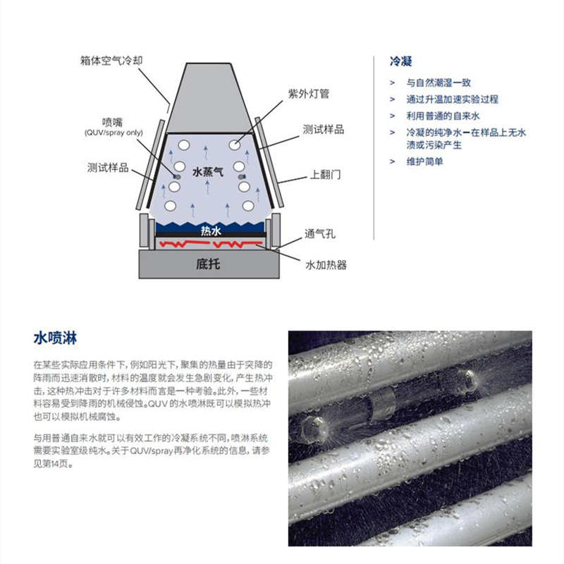 木蜡油钛白粉涂料涂层油漆玻璃钢紫外人工耐候老化测试箱QUV产品特色